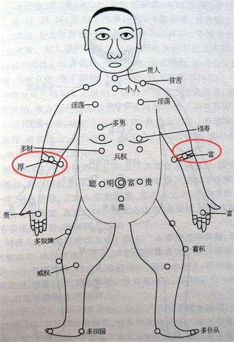 左手小臂有痣|痣的位置与命运：手臂上有痣代表什么寓意